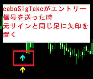 eaboSigの設定方法_インジケータの色設定を確認_変更可能5_eaboSigTakeの矢印